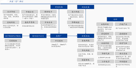 券商主升浪開啟：國產半導體家族再添大將，市場主線已曝光，合伙企業注冊迎機遇