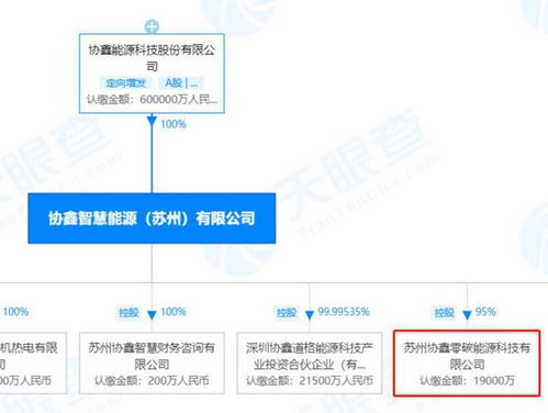 協鑫能科加碼布局新能源產業，設立注冊資本2億元零碳能源科技公司