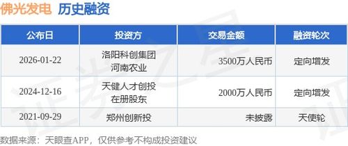 佛光發電成功定向增發融資3500萬元，攜手洛陽科創集團與河南農業加速業務拓展